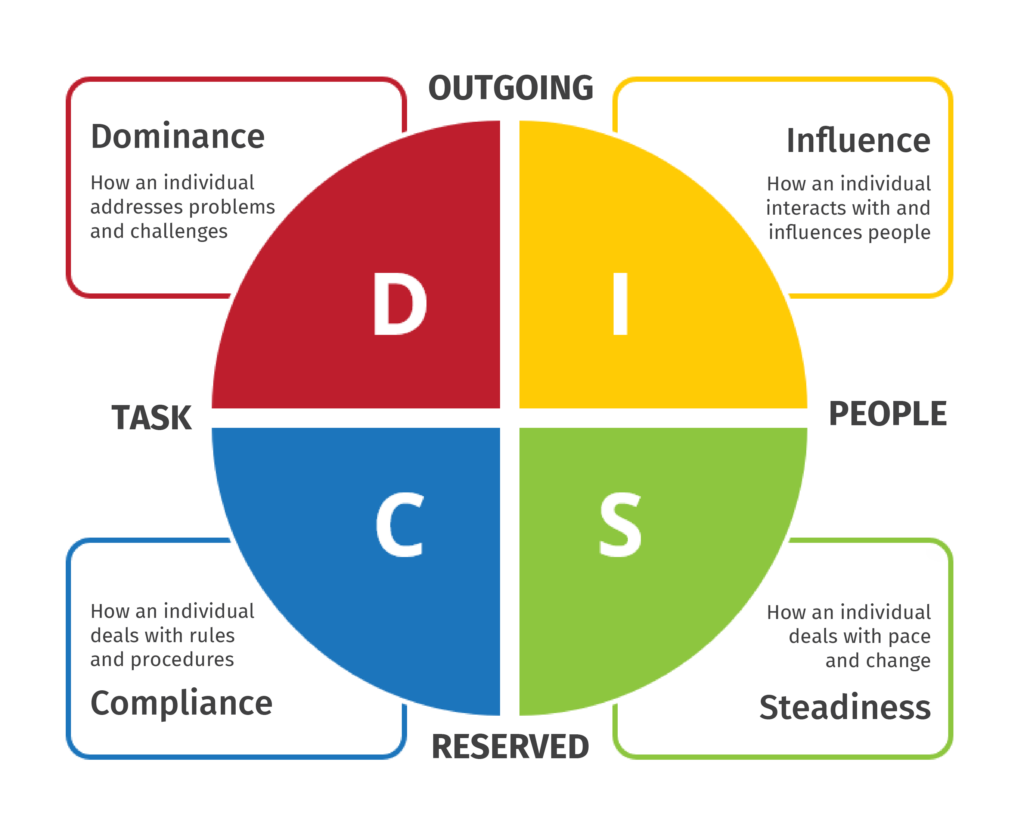 diagram disc 1