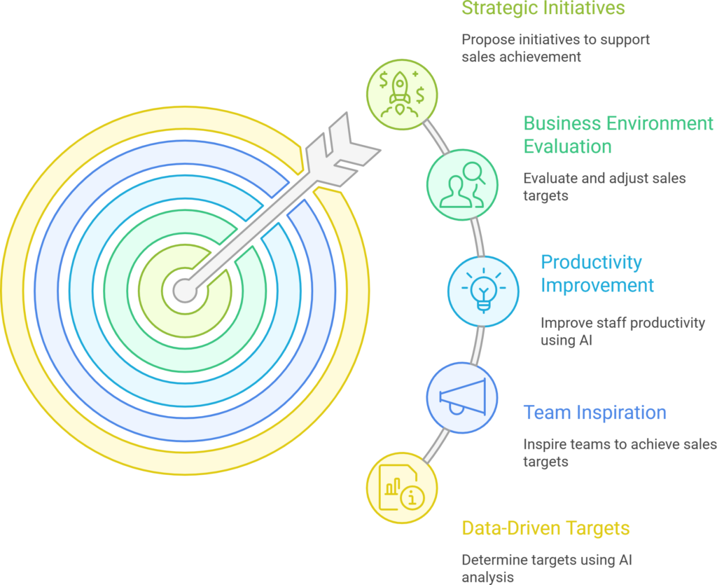 Mastering AI for Sales Growth and Team Dynamics - 22 Aug 25 24 Mastering AI for Sales Growth & Team Dynamics | QD Academy