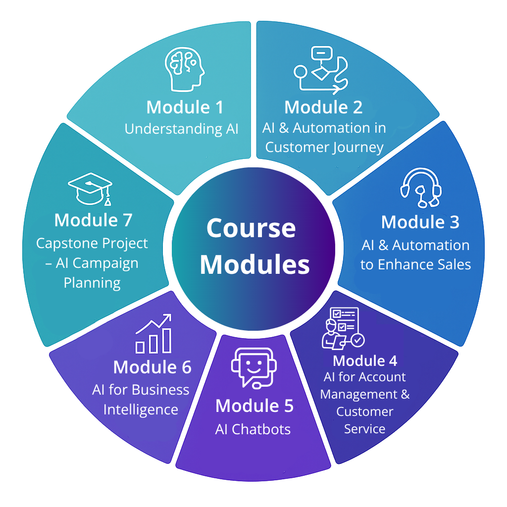 SCTP: Leveraging AI and Automation 25 SCTP: Advanced Certificate in AI and Automation for Business Professionals