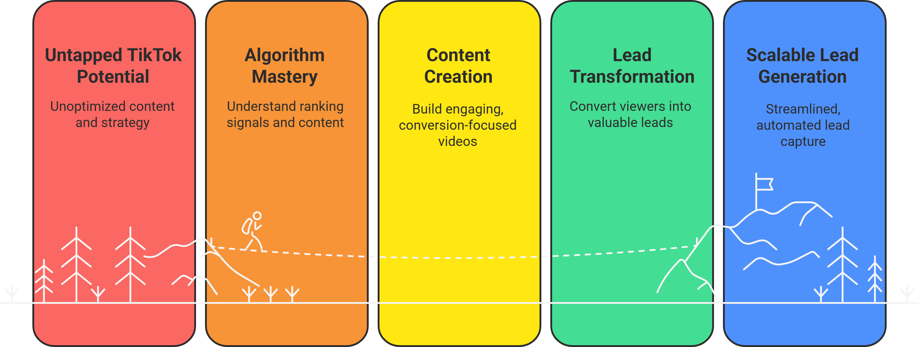 Social Media Marketing for Leads Generation with TikTok 22 Social Media Marketing for Leads Generation with TikTok