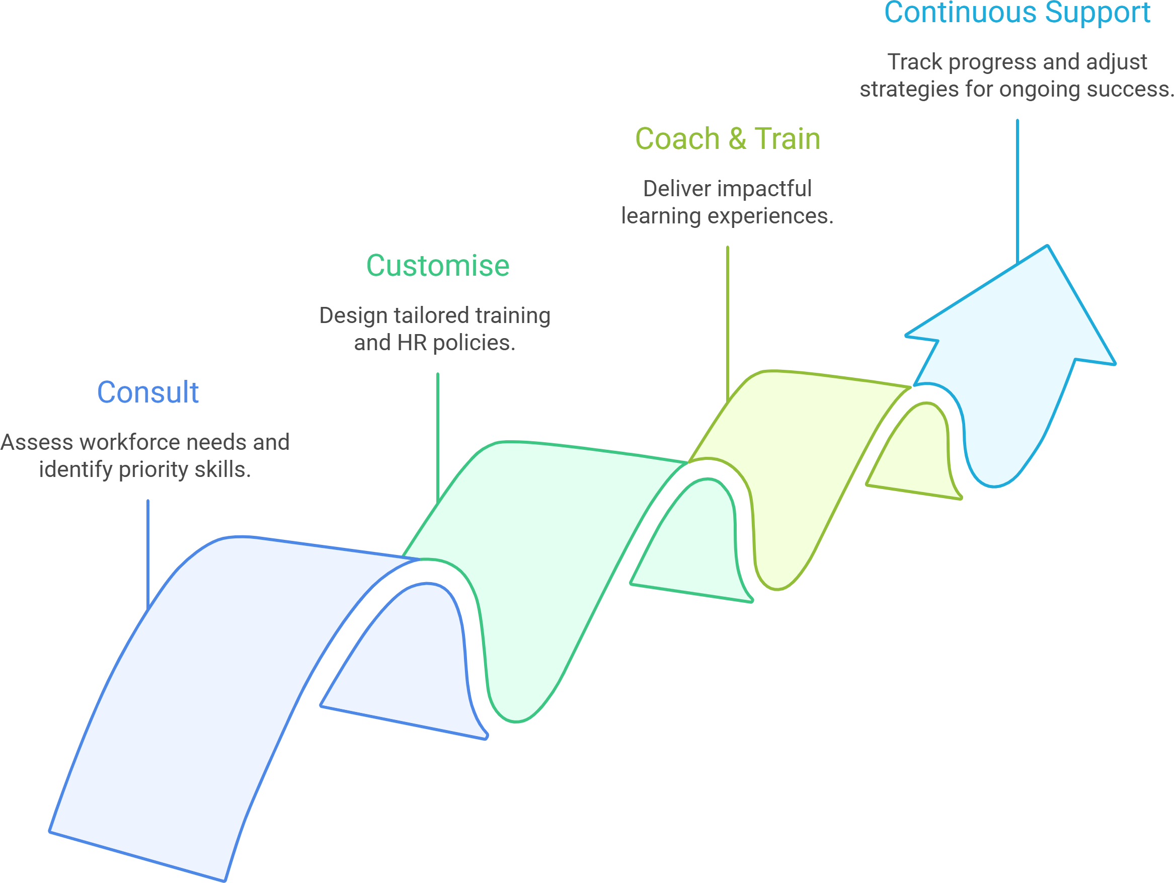 HR Consultancy 1 #1 HR Consultancy SG | Unlock AI Upskilling & Job Redesign