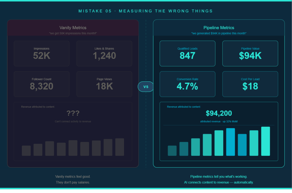 Marketing pipeline revenue metrics vs vanity metrics for Singapore SME AI analytics