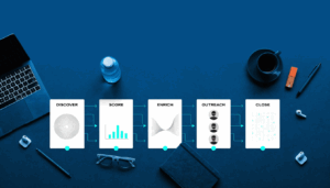 AI-powered sales pipeline showing automated lead scoring and qualification for Singapore SMEs