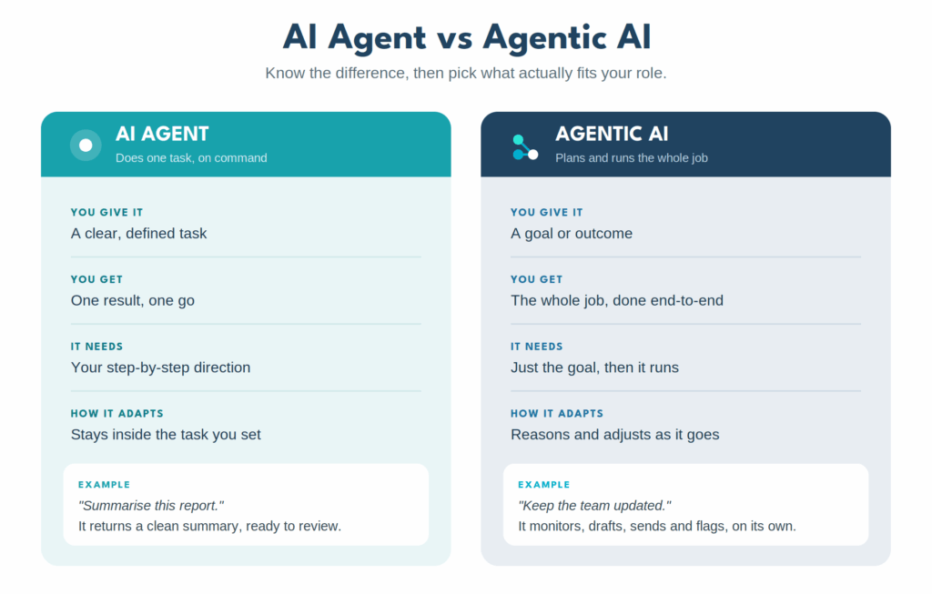 01 ai agent vs agentic ai 1
