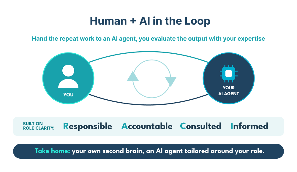 02 human ai in the loop edit