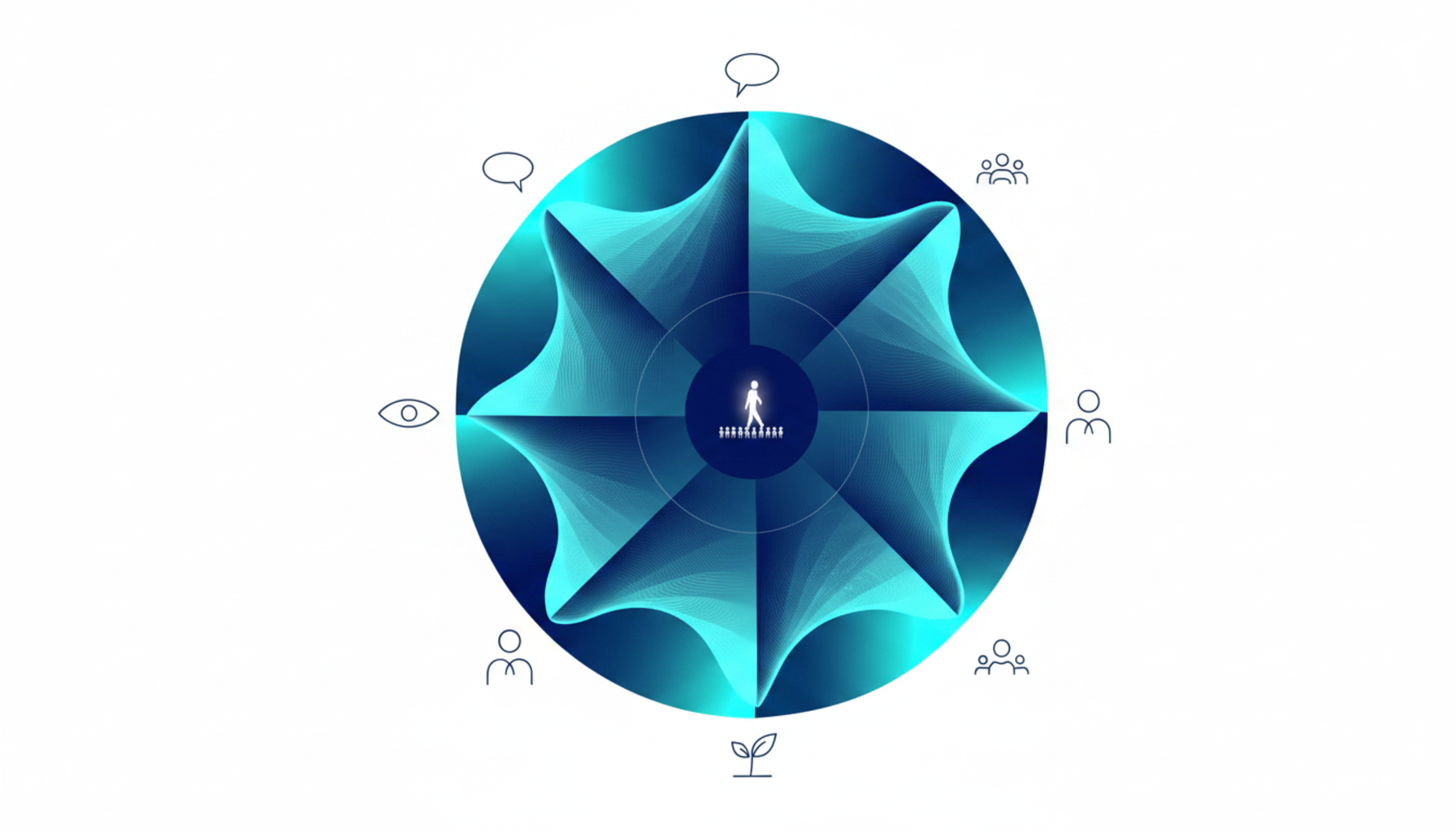 Why Soft Skills + AI Skills Are the Winning Combo for 2026 3 Enneagram leadership framework for service professionals — QD Academy Singapore